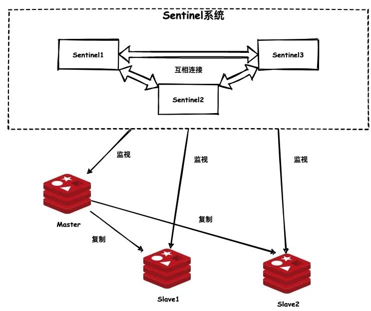 Redis 三種集群模式，你還傻傻分不清嗎？