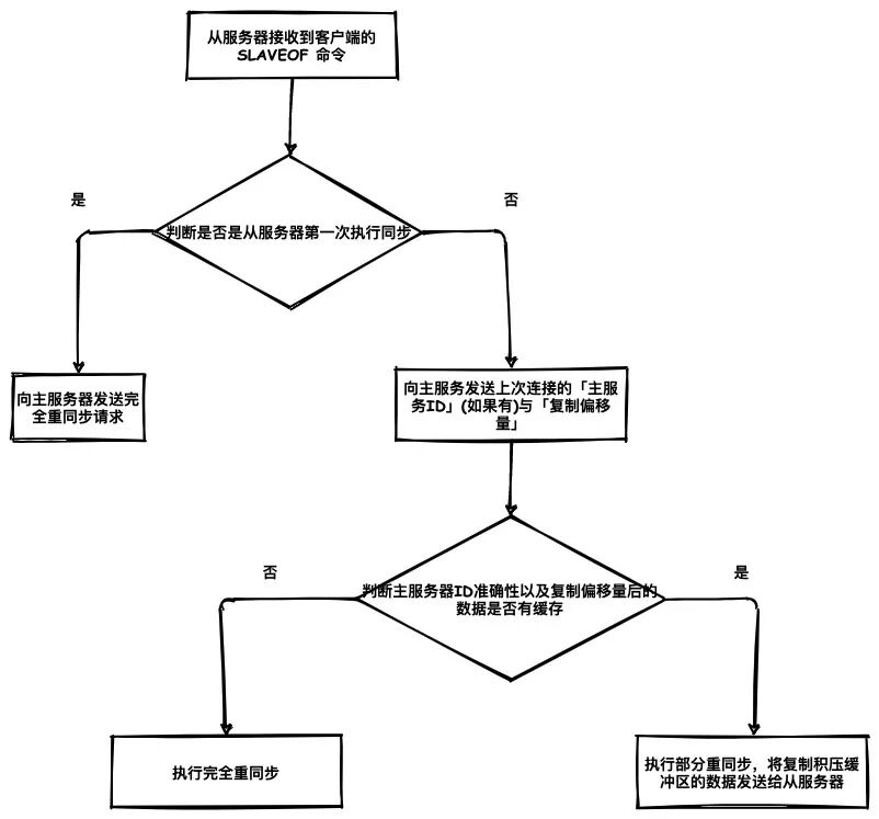 Redis 三種集群模式，你還傻傻分不清嗎？
