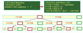 Java語言實現二叉堆的打印代碼分享