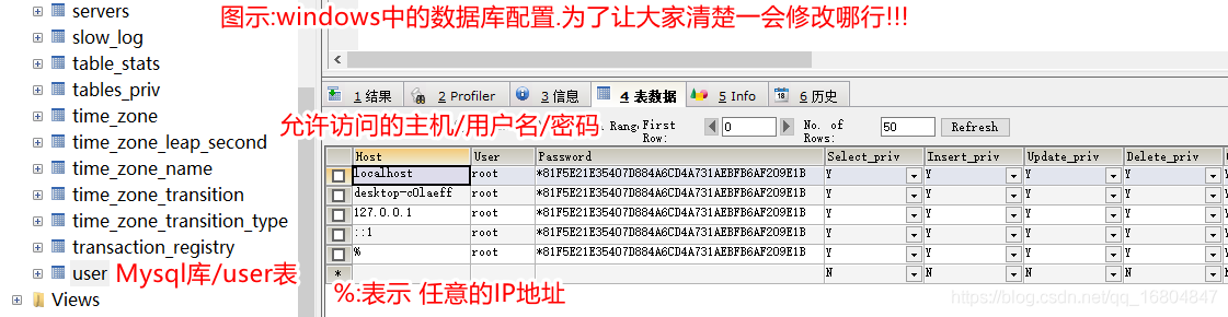 Linux安裝MariaDB數據庫的實例詳解