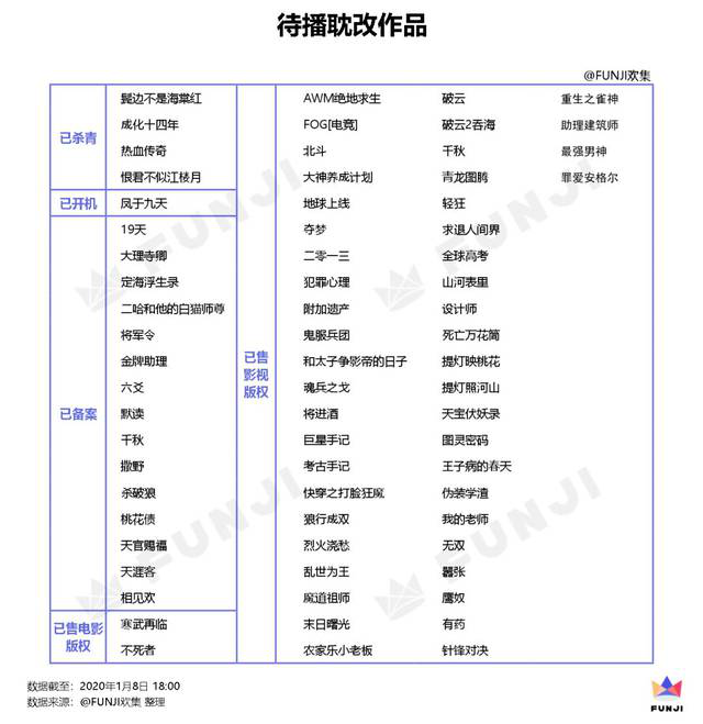 2021年耽改劇名單 2021要播出的59部耽改劇列表