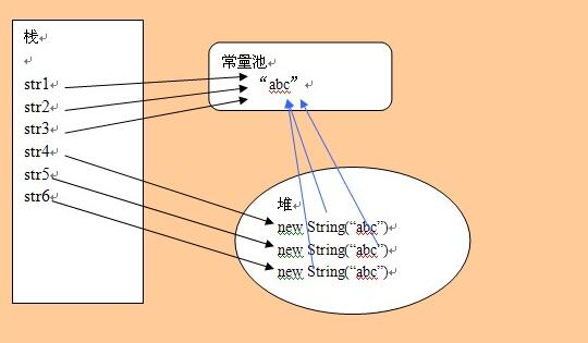 java String源碼和String常量池的全面解析
