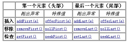 深入分析JAVA Vector和Stack的具體用法