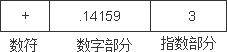 C++編程中的數據類型和常量學習教程
