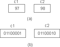 C++編程中的數據類型和常量學習教程