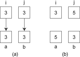 C++編程中將引用類型作為函數參數的方法指南