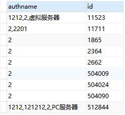 PGSQL實現判斷一個空值字段,并將NULL值修改為其它值