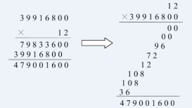 Java版超大整數階乘算法代碼詳解-10,0000級