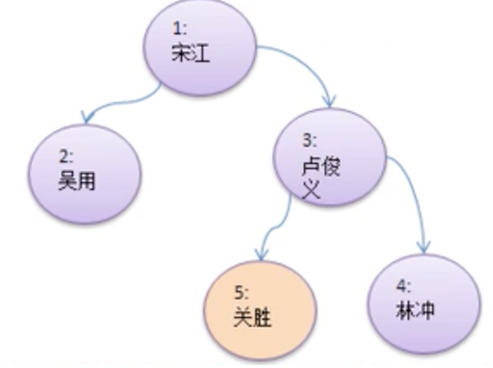 Java編程內(nèi)功-數(shù)據(jù)結(jié)構(gòu)與算法「樹(shù)」 Java編程內(nèi)功-數(shù)據(jù)結(jié)構(gòu)與算法「樹(shù)」