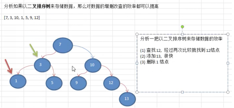 Java編程內(nèi)功-數(shù)據(jù)結(jié)構(gòu)與算法「樹(shù)」 Java編程內(nèi)功-數(shù)據(jù)結(jié)構(gòu)與算法「樹(shù)」