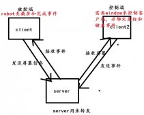 java實(shí)現(xiàn)遠(yuǎn)程桌面的實(shí)例代碼