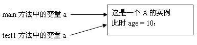 解析Java按值傳遞還是按引用傳遞