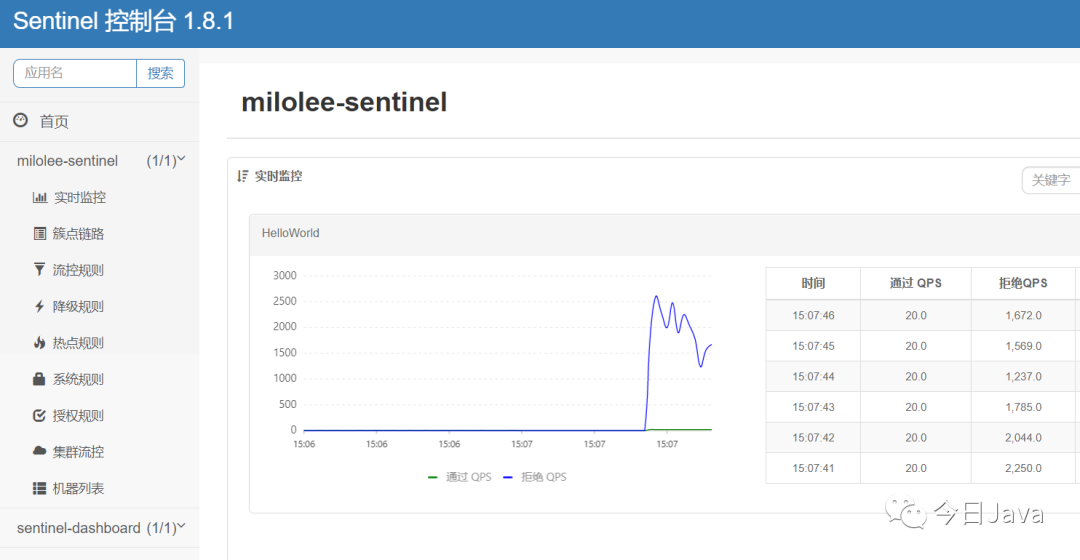 SpringBoot集成Sentinel實現接口流量控制 SpringBoot集成Sentinel實現接口流量控制