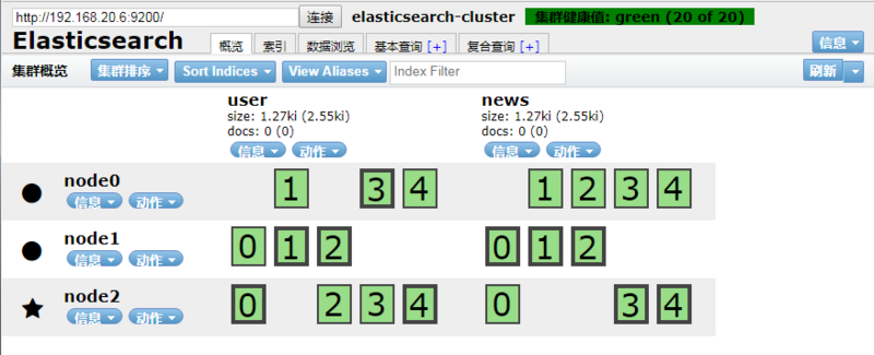 使用docker快速部署Elasticsearch集群的方法