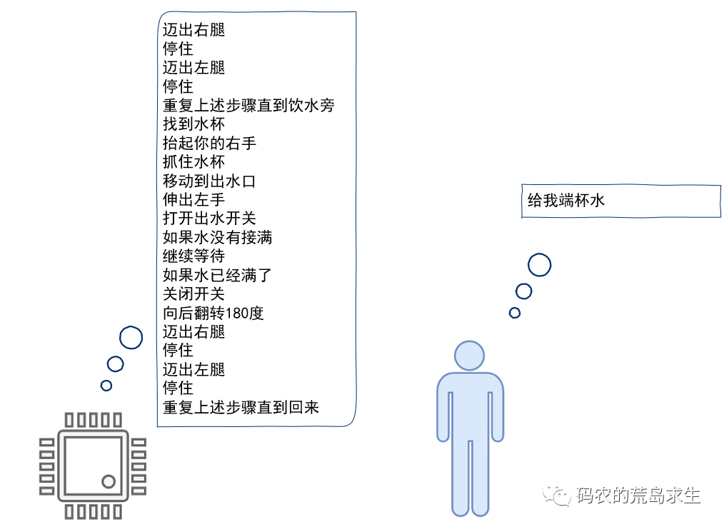 假如你來發明編程語言