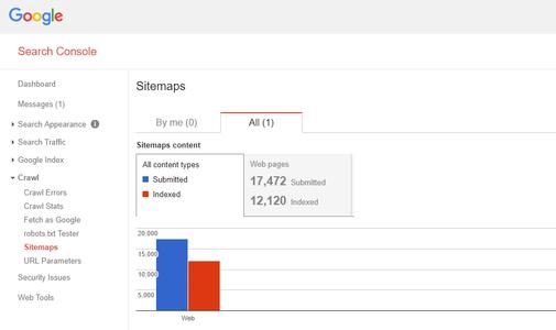 google Sitemaps網站地圖相關知識