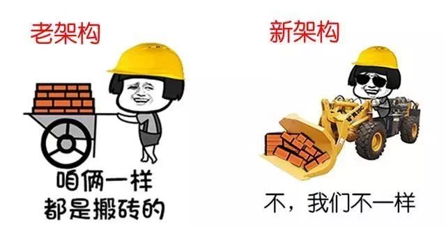 CPU知識科普：主頻、核心、線程、緩存、架構