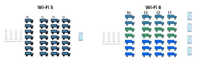 WiFi 6我需要升級嗎？看這里就知道