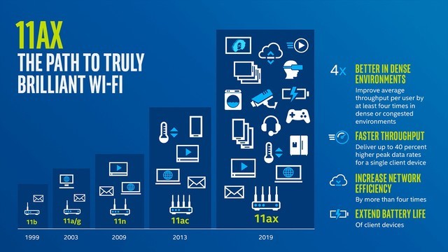 升級(jí)WiFi 6會(huì)給企業(yè)帶來哪些改變？