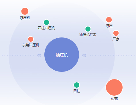 什么是長(zhǎng)尾關(guān)鍵詞？