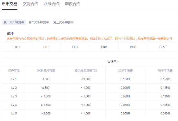 手機okex怎么提現到支付寶？okex提現手續費怎么扣？