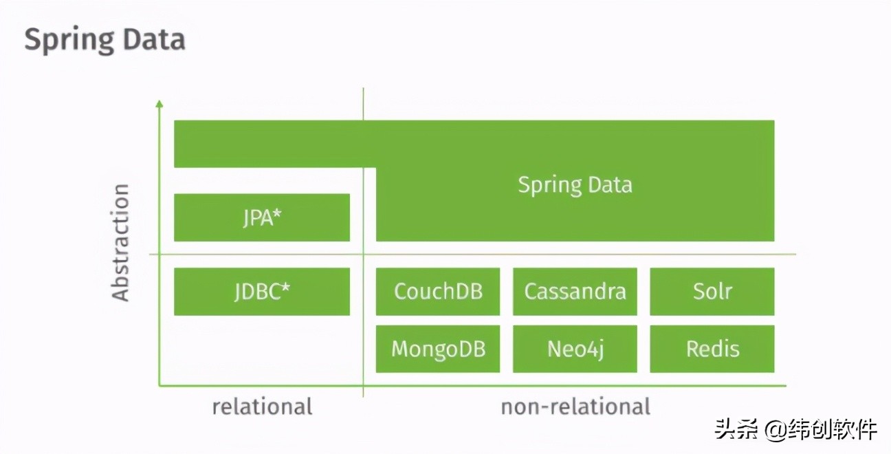 怎么才算一個成熟的Java開發(fā)人員？