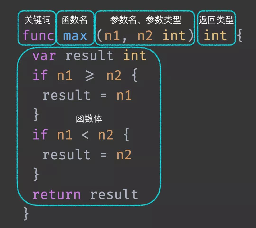 Go 語言的函數(shù)與指針