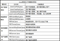 Java實現五子棋網絡版