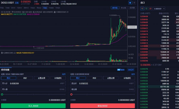新用戶怎么在火幣網買狗狗幣？狗狗幣在火幣網叫什么？
