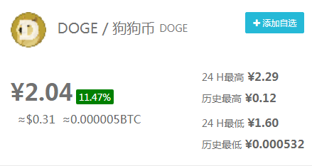 新用戶怎么在火幣網買狗狗幣？狗狗幣在火幣網叫什么？