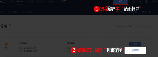 新用戶怎么在火幣網買狗狗幣？狗狗幣在火幣網叫什么？