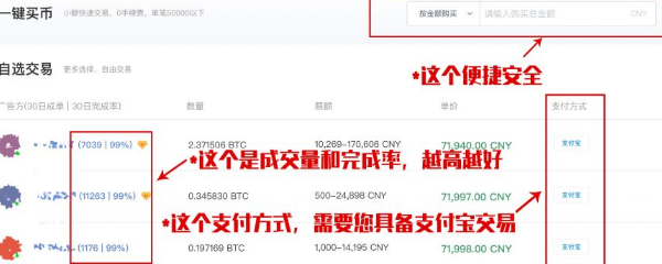 新用戶怎么在火幣網買狗狗幣？狗狗幣在火幣網叫什么？