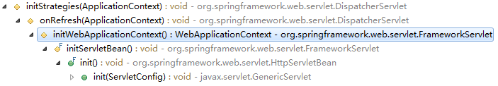spring mvc DispatcherServlet之前端控制器架構詳解