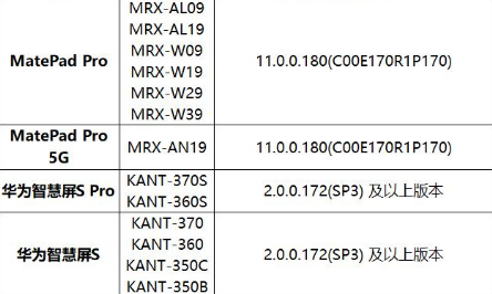 華為鴻蒙2.0系統什么時候可以用 華為鴻蒙2.0系統支持手機機型