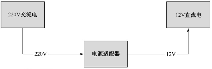 Java適配器模式應用之電源適配器功能詳解