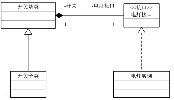 Java使用橋接模式實現(xiàn)開關(guān)和電燈照明功能詳解