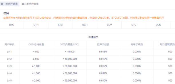 okex交割合約規(guī)則怎么玩？okex交割合約交割時(shí)間怎么算？