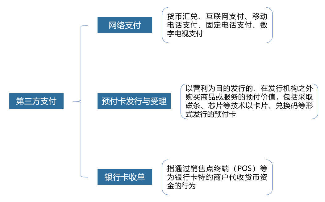 數字人民幣與支付寶、微信支付的關系是怎樣的？