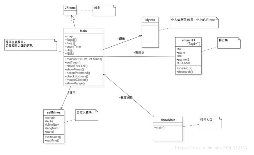 Java Swing實現(xiàn)掃雷小游戲