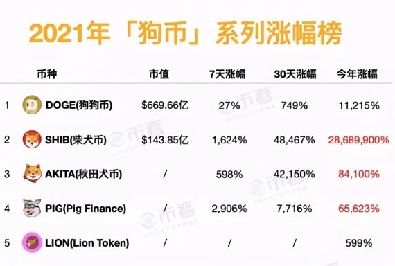 shib幣暴跌是怎么回事？shib暴跌后會漲嗎？