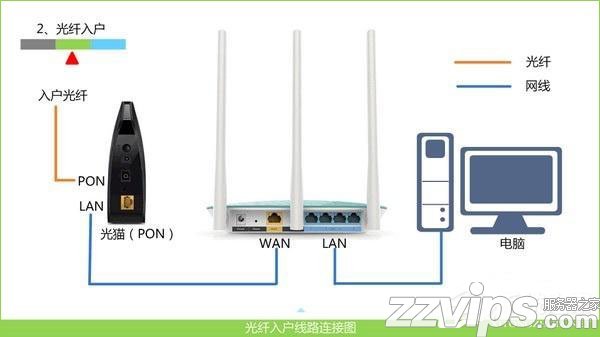 melogin.cn路由器設(shè)置界面怎么登陸？
