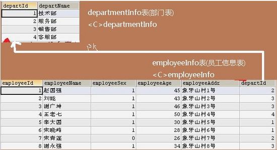 Spring MVC實現一次簡單的CRUD示例