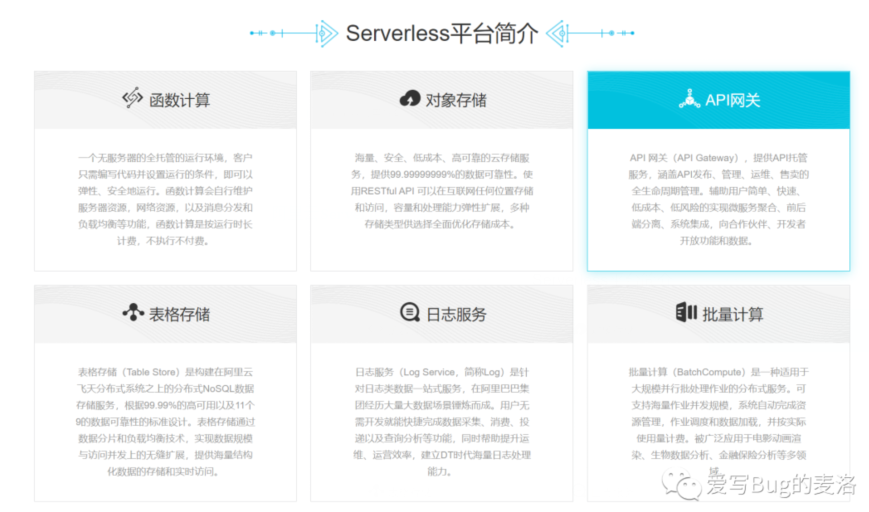 聊一聊我最近使用的uniCloud是個(gè)什么玩意?