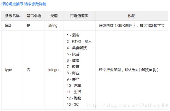 對python借助百度云API對評論進(jìn)行觀點抽取的方法詳解