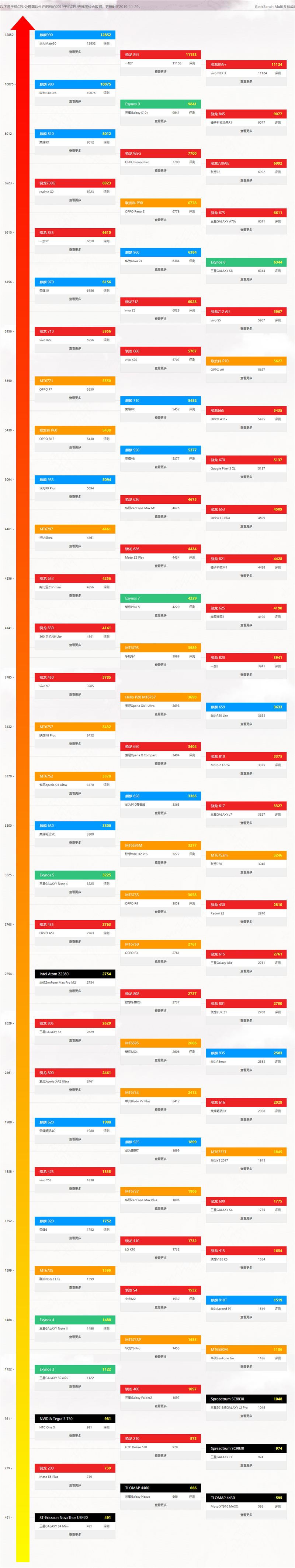 最新手機處理器天梯圖2021年6月 2021年6月手機CPU處理器天梯圖高清圖