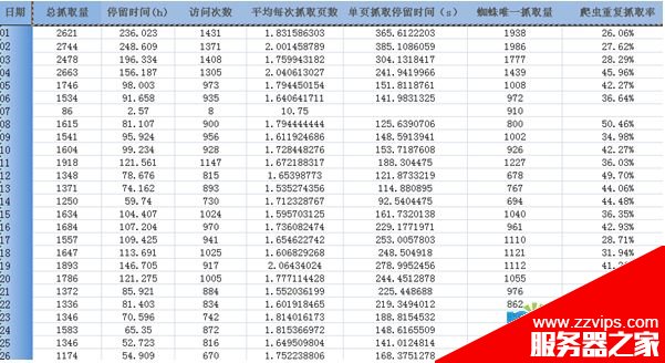 網站日志分析經驗分享