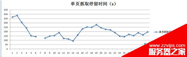網站日志分析經驗分享