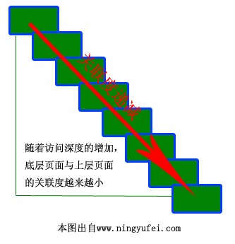 SEM之醫療網站跳出率 逼迫訪客跳出網站的六宗罪