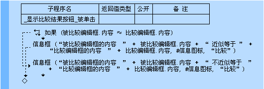 易語言近似等于命令使用講解
