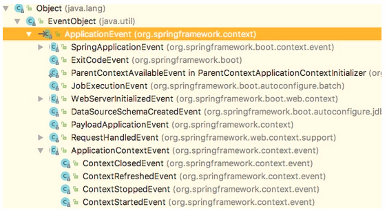 Tomcat和Spring中的事件機制深入講解